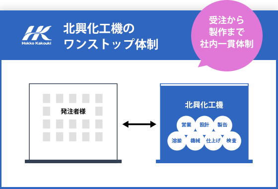 画像に alt 属性が指定されていません。ファイル名: manufacturing_05_sp.png